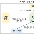 중기부, 경북에 ‘엔젤투자허브’ 설치…대경권 투자 활성화 지원