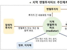 중기부, 경북에 ‘엔젤투자허브’ 설치…대경권 투자 활성화 지원